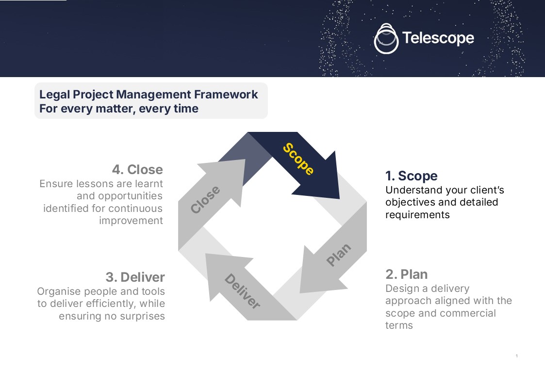 Legal Matter Management Framework